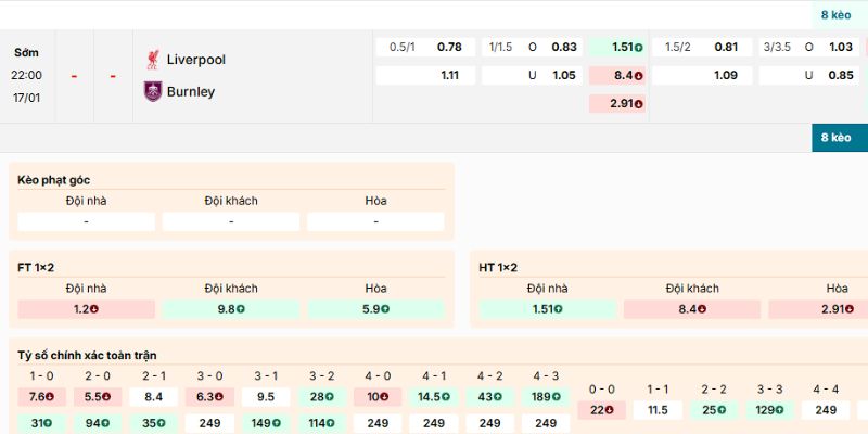 Soi kèo Liverpool vs Burnley 22:00 17/01 từ các dân chuyên hàng đầu