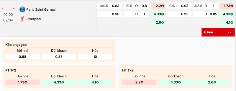 Bảng tỷ lệ kèo Paris Saint Germain vs Liverpool